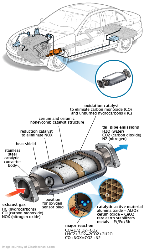 See B19FB repair manual